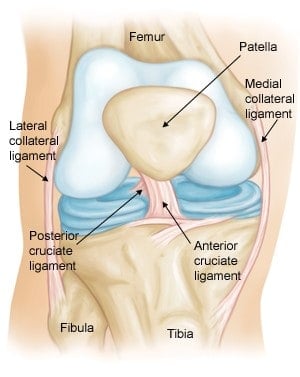 Tratamentul leziunilor ligamentului genunchiului)